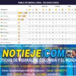 QUINTO PUESTO DE RISARALDA EN LOS XXII JUEGOS NACIONALES 2023.