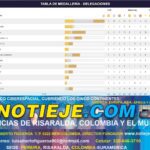 AVANZAN LOS VI JUEGOS PARANACIONALES 2023 EJE CAFETERO. CLASIFICACIÓN ACTUAL, DOMINGO 3 DE DICIEMBRE 2023, EN WWW.NOTIEJE.COM.
